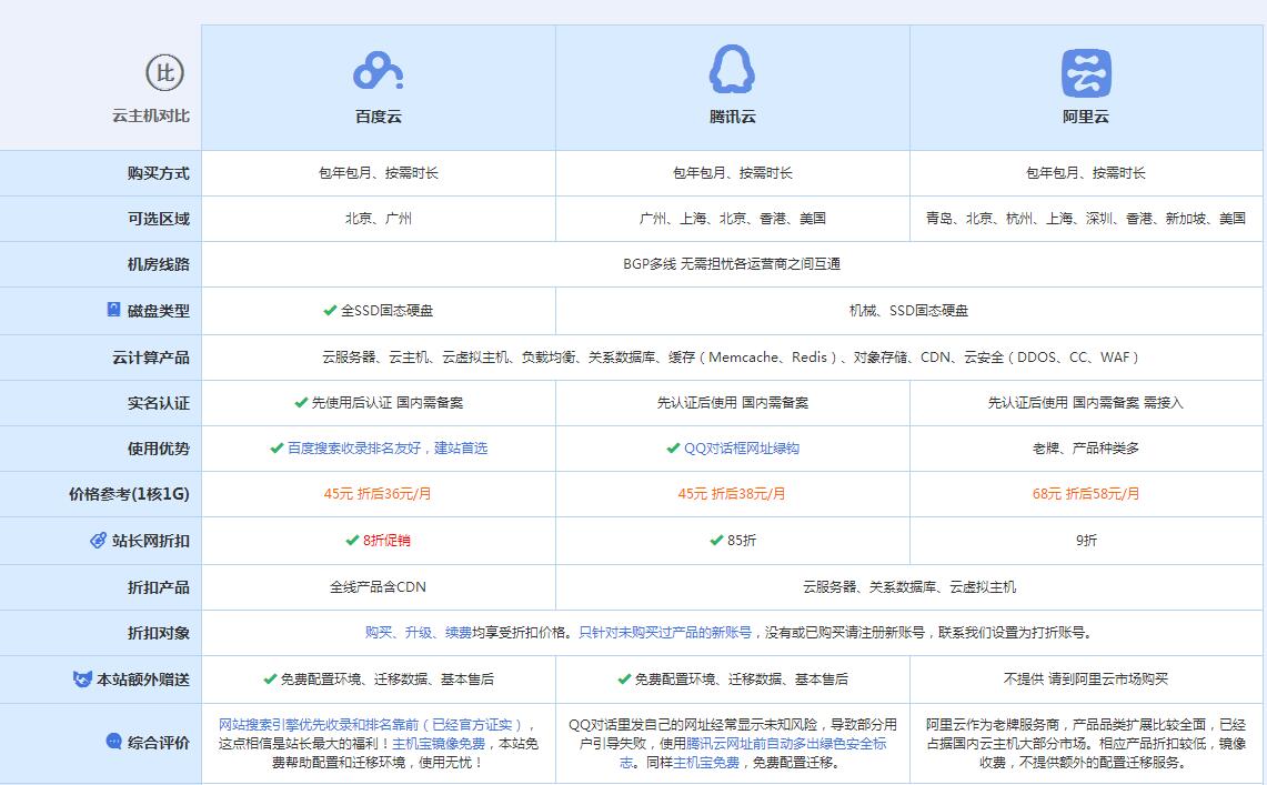 振兴云主机代理对比.jpg